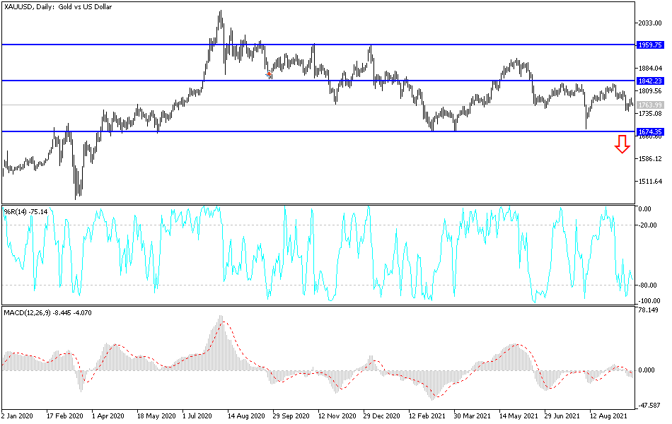 Análisis Técnico del Oro